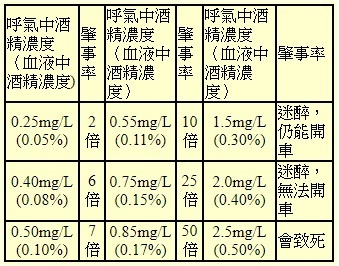 table3