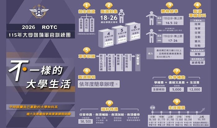 rotc